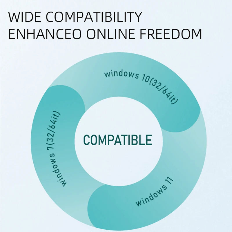1800Mbps WiFi 6 Adapter 5G/2.4GHz USB 3.0 Wi-fi Dongle Wireless Network Card High Gain Antenna For Windows 10 11-ShoptAI