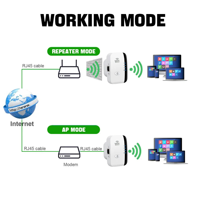 300Mbps Wireless WIFI Repeater FENVI Remote Wifi Extender Amplifier 802.11N WiFi Booster