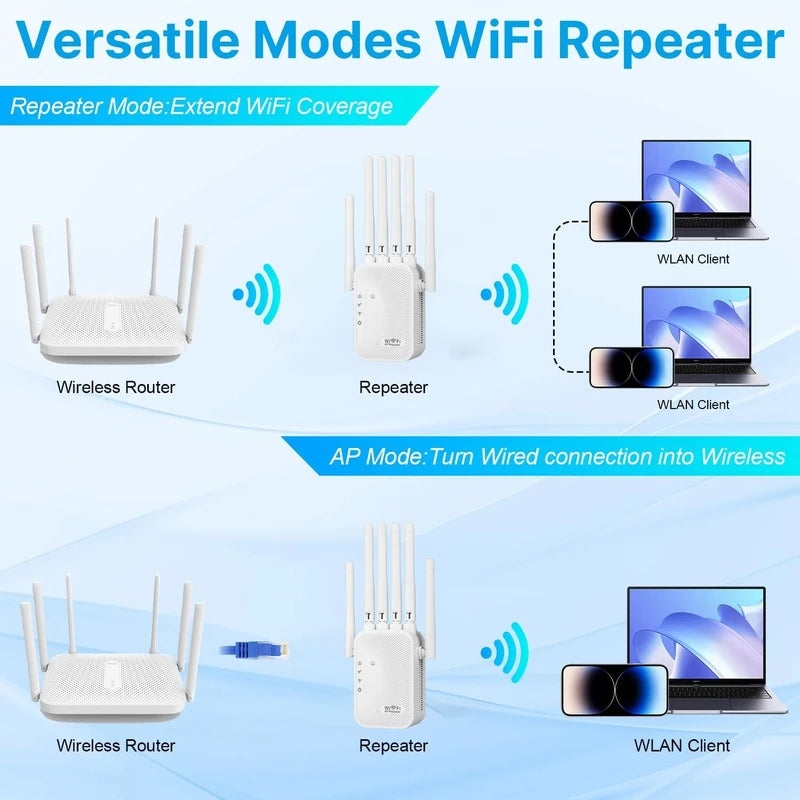 1200Mbps Wifi Amplifier Dual band 2.4G/ 5G Signal Repeater Network Expander Range Extender 300Mbps WiFi Booster Wireless Router-ShoptAI	