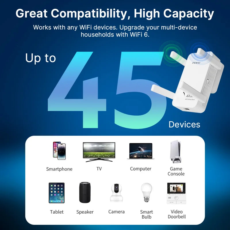 3000Mbps WiFi 6 Repeater AX3000 Signal Booster 5G 2.4G 802.11ac Gigabit Long Range WiFi Extender Amplifier	