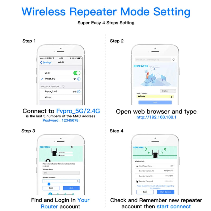 1200Mbps 5G WiFi Repeater AC1200 Wi-Fi Extender Amplifier 2.4G Wi-Fi Signal Booster Long Range Network	