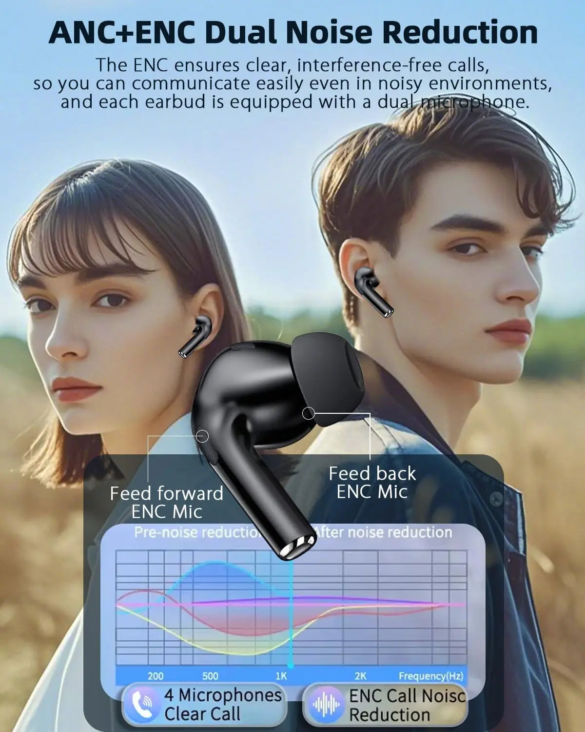 AI Translator Earbuds 144 Languages Real Time Translation Headphones with Screen Noise Cancelling Earphone	