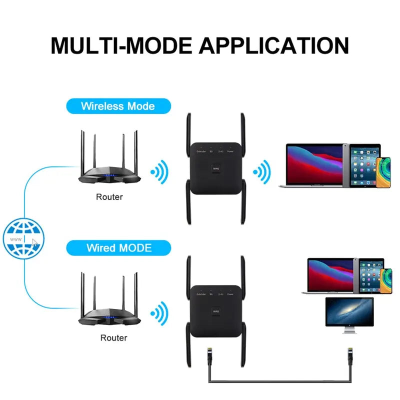 1200Mbps Router WiFi Extender Amplifier FENVI 5Ghz AC1200 WiFi Repeater Signal Booster Long Range Network-ShoptAI	
